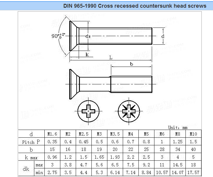 Machine Screw Dimension Chart - DIN Standard