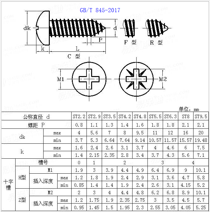 phillips head self tapping screws