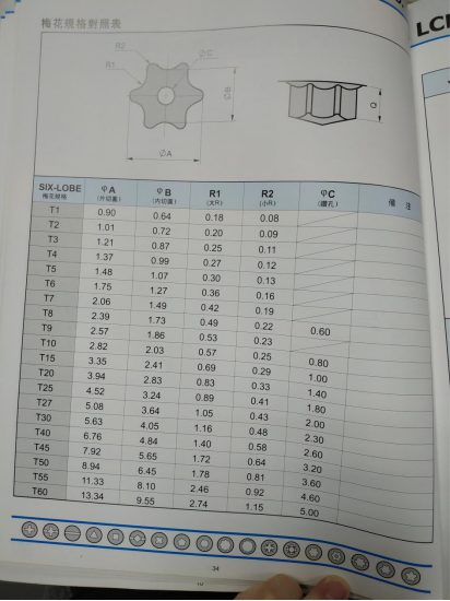 100 degree flat head machine screws