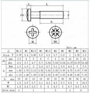 raised cheese head screw