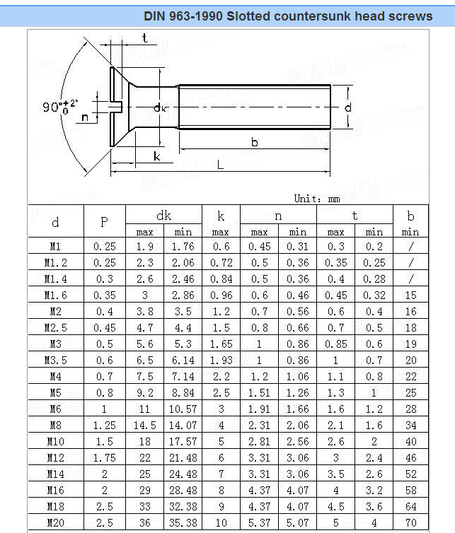 Flat Head Screw Dimension Chart