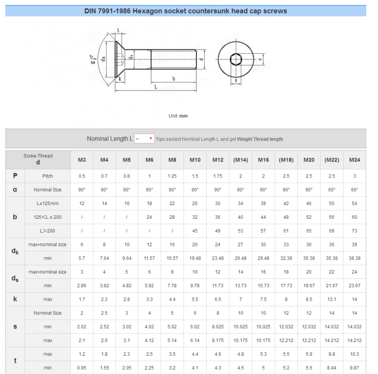 Flat Head Machine Screw Size Chart - DIN