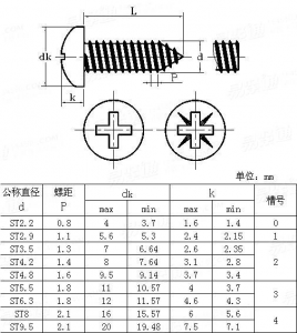 Self Tapping Screw Sizes - JIS Standard