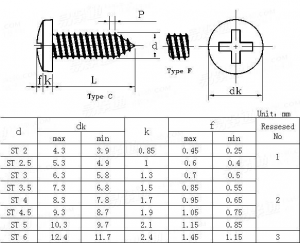 Self Tapping Screw Sizes - JIS Standard