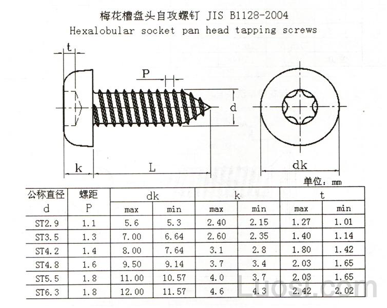 Self Tapping Screw Sizes - JIS Standard