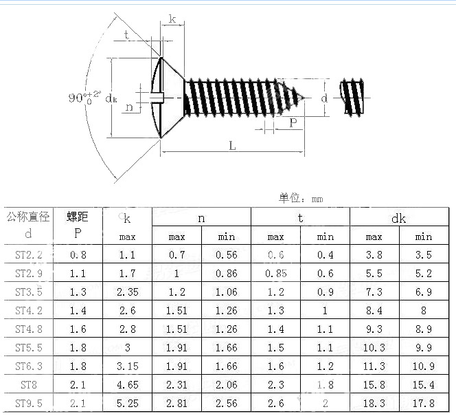 Self Tapping Screw Sizes - JIS Standard