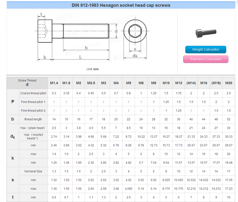 Metric Socket Screw Dimensions Shi Shi Tong 20 Years Supplier