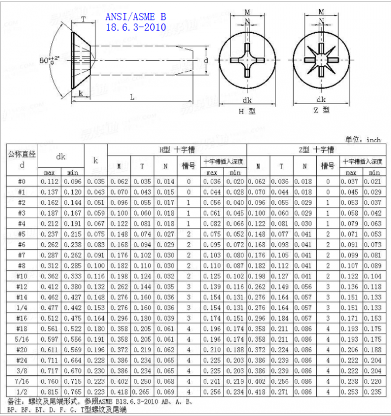 Flat Phillips Head Screw Size Chart