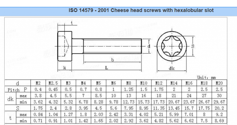 Torx Screw Size Chart